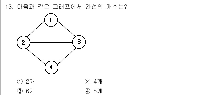 정보처리산업기사 2015년 13번 - 주어진 그래프는 4개의 정점(1, 2, 3, 4)과 4개의 간선이 있습니... 에 관한 핵심 기출문제