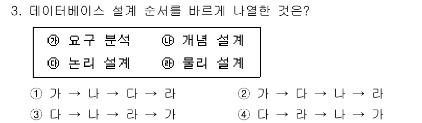 정보처리산업기사 2015년 3번 - 데이터베이스 설계는 일반적으로 요구 분석 → 개념 설계 → 논리 설계 →... 에 관한 핵심 기출문제
