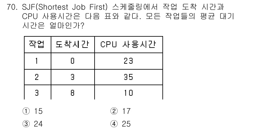 정보처리산업기사 2015년 70번 - SJF(Shortest Job First) 스케줄링에서 각 작업의 평균 ... 에 관한 핵심 기출문제