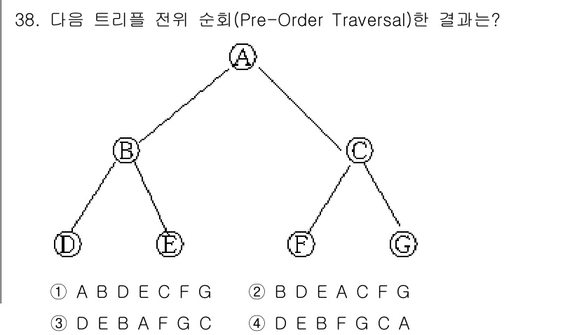 컴퓨터시스템기사(A형) 2015년 38번 - 전위 순회(Pre-Order Traversal)에서는 노드를 방문할 때 ... 에 관한 핵심 기출문제