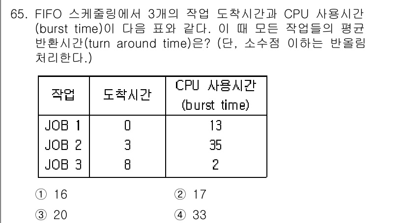 컴퓨터시스템기사(A형) 2015년 65번 - 각 작업의 완료 시간을 계산하면 다음과 같습니다.

1. JOB 1: 0... 에 관한 핵심 기출문제
