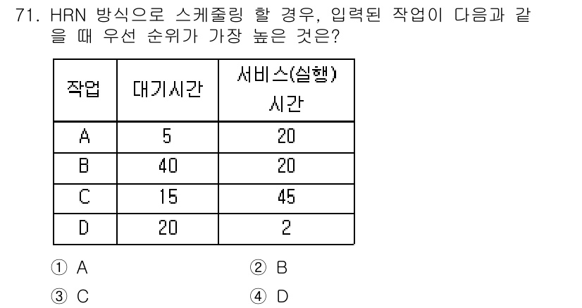 컴퓨터시스템기사(A형) 2015년 71번 - HRN(Highest Response Next) 방법에서는 대기시간과 서... 에 관한 핵심 기출문제