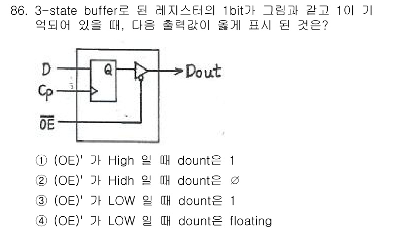 컴퓨터시스템기사(A형) 2015년 86번 - 주어진 문제에서 3-state buffer의 동작을 고려할 때, (OE)... 에 관한 핵심 기출문제