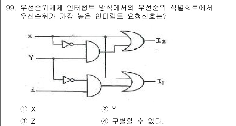 컴퓨터시스템기사(A형) 2015년 99번 - 주어진 회로에서 위상과 입출력 구조를 분석하면, 입력 신호 X, Y, Z... 에 관한 핵심 기출문제