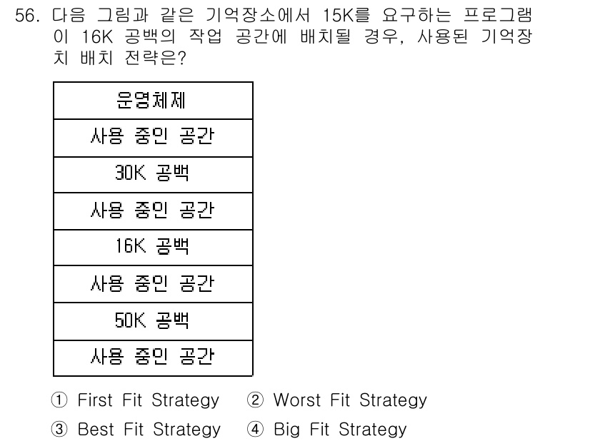 사무자동화산업기사 2015년 56번 - 주어진 문제는 메모리 관리 기법 중 하나인 배치 전략을 묻고 있습니다. ... 에 관한 핵심 기출문제