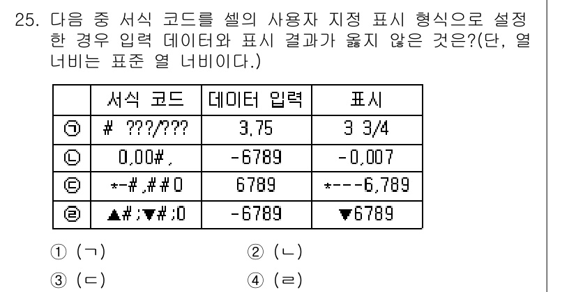 컴퓨터활용능력_1급 2015년 25번 - 정답이 '3'인 이유는 서식 코드 'C'가 음수를 잘못 표시하기 때문입니... 에 관한 핵심 기출문제