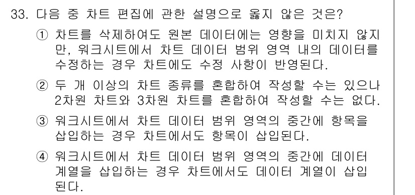 컴퓨터활용능력_1급 2015년 33번 - 정답 '2'는 잘못된 설명으로, 둘 이상의 차트 유형을 혼합할 수 없다는... 에 관한 핵심 기출문제