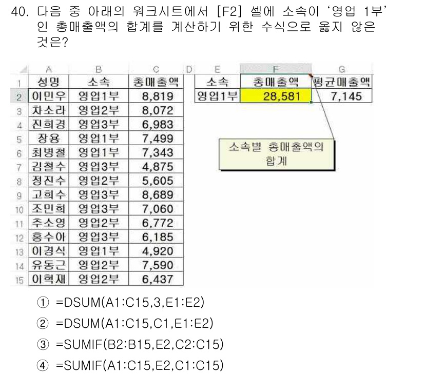 컴퓨터활용능력_1급 2015년 40번 - 주어진 문제에서 '영업1부'의 총매출액을 합산하기 위한 수식으로는 3번 ... 에 관한 핵심 기출문제