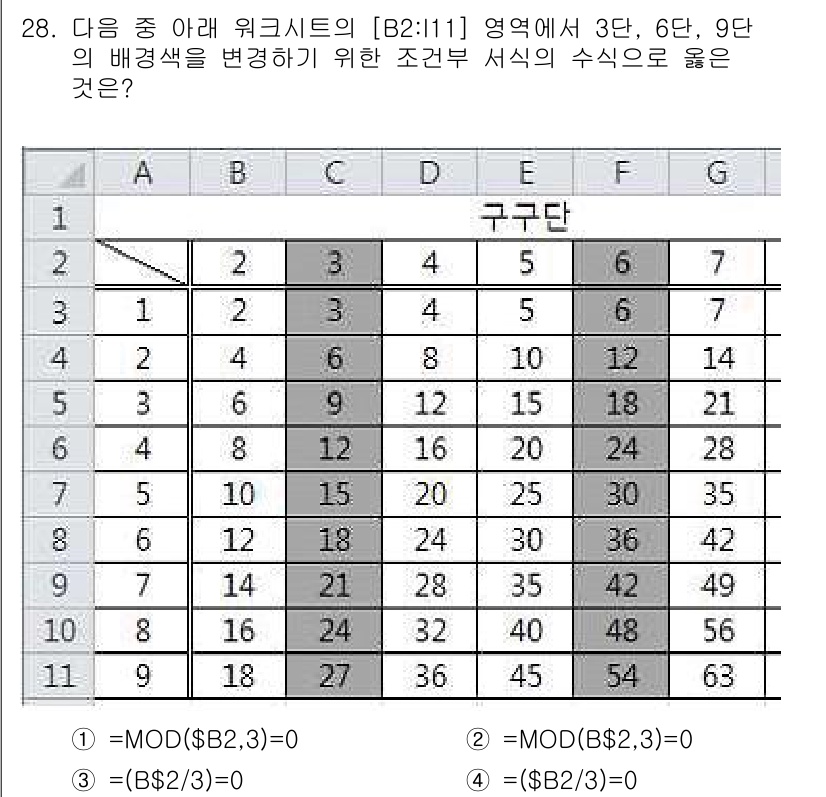 컴퓨터활용능력_2급 2015년 28번 - 주어진 문제는 3단, 6단, 9단의 배경색을 변경하기 위한 조건부 서식 ... 에 관한 핵심 기출문제