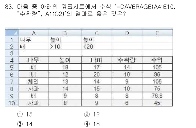 컴퓨터활용능력_2급 2015년 33번 - 주어진 수식 `=DAVERAGE(A4:E10, “수확량”, A1:C2)`... 에 관한 핵심 기출문제