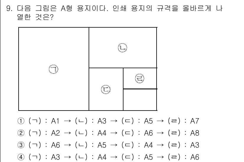 워드프로세서_(구_1급) 2015년 9번 - 문제의 그래픽에서 인쇄물의 사용 규격을 파악하려면 우선 각 영역의 크기를... 에 관한 핵심 기출문제