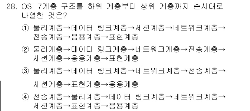 웹디자인개발기능사 2015년 28번 - OSI 7계층 구조의 올바른 순서는 물리계층, 데이터 링크계층, 네트워크... 에 관한 핵심 기출문제