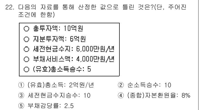 공인중개사_1차 2015년 22번 - 해당 자격증의 핵심 개념을 묻는 객관식 문제
