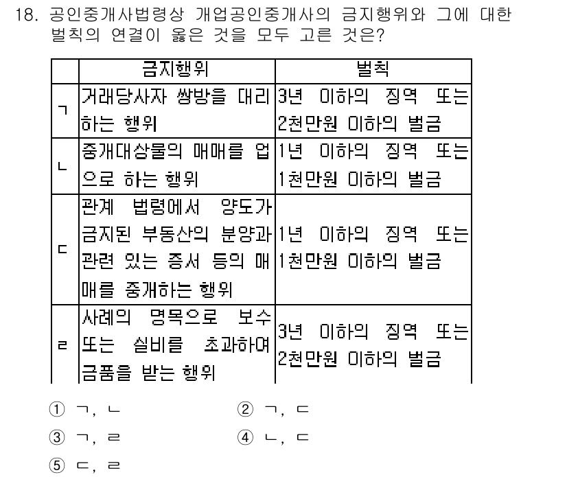 공인중개사_2차 2015년 16번 - 이 문제에서 정답인 '3'은 각 금지행위에 대한 벌칙이 모두 맞기 때문입... 에 관한 핵심 기출문제