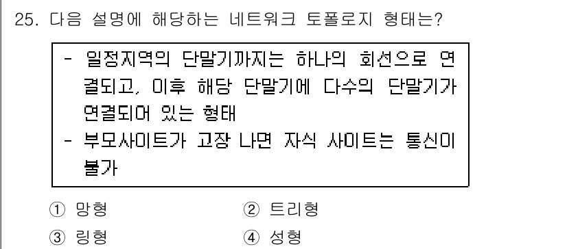 인터넷정보관리사_2급 2015년 25번 - 주어진 문제 설명은 '트리형'의 특징을 묘사하고 있습니다. 설명에 따르면... 에 관한 핵심 기출문제