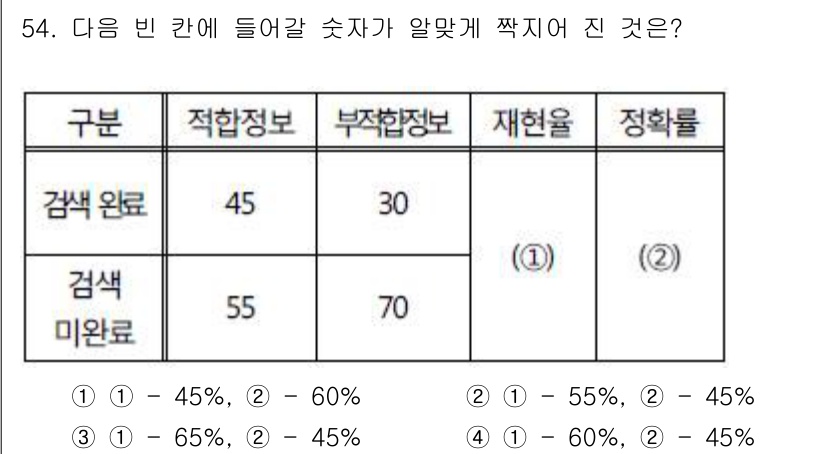 인터넷정보관리사_2급 2015년 54번 - 문제에서 재현율과 정확률을 계산해야 하지만 제공된 데이터만으로 모든 수치... 에 관한 핵심 기출문제