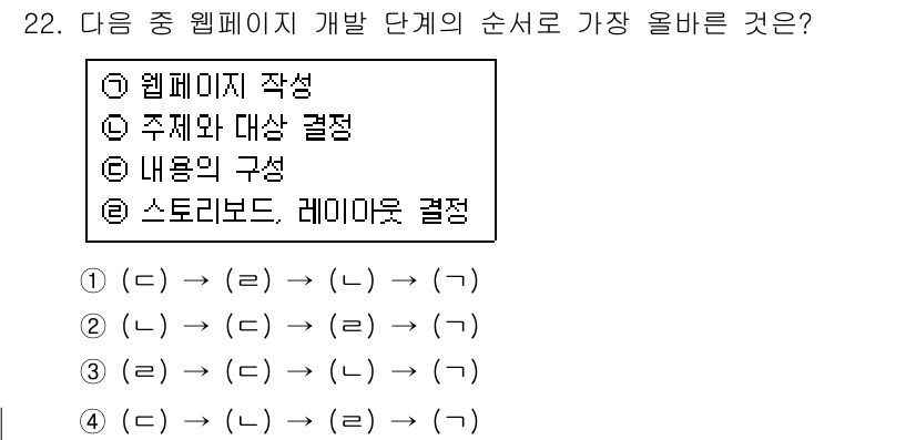 전자상거래운용사 2015년 22번 - 해당 자격증의 핵심 개념을 묻는 객관식 문제