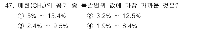 가스기능사 2015년 47번 - 메탄(CH₄)의 폭발 범위는 일반적으로 5%에서 15% 사이로 알려져 있... 에 관한 핵심 기출문제