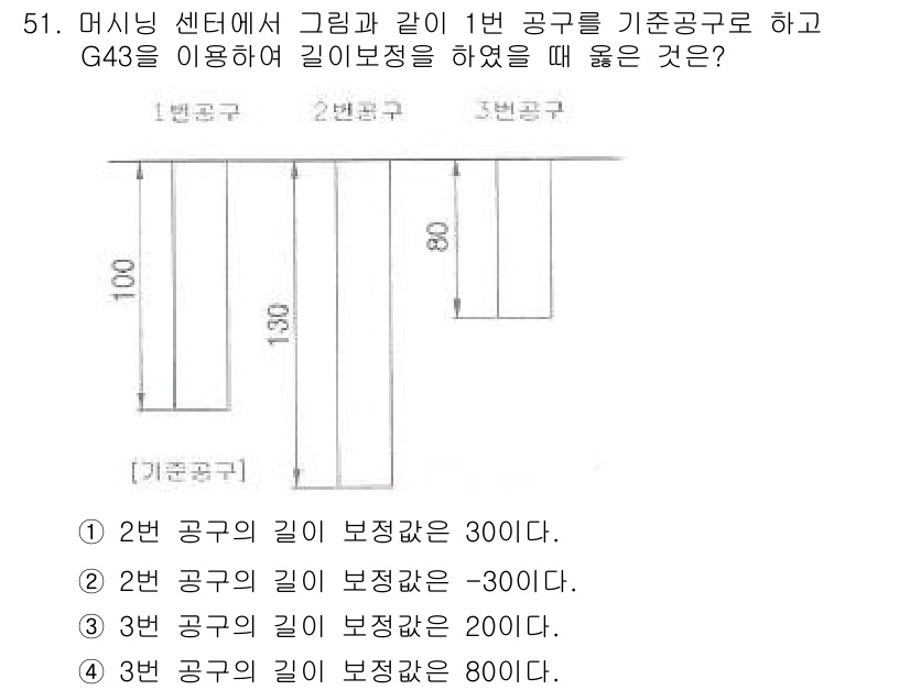 컴퓨터응용밀링기능사 2016년 51번 - 이 문제에서 1번 공구를 기준으로 설정하고 G43을 사용하여 길이 보정을... 에 관한 핵심 기출문제