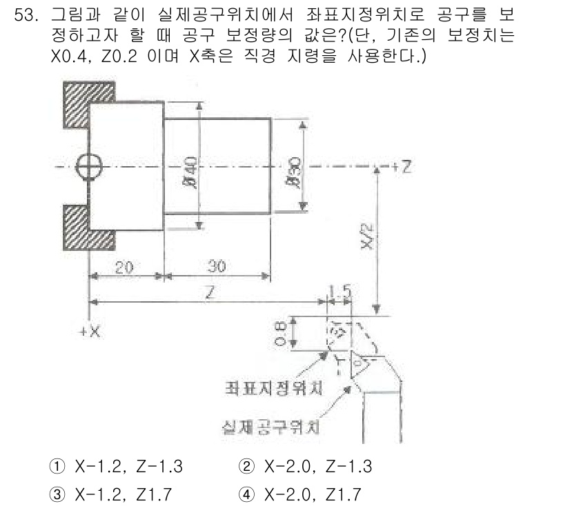 컴퓨터응용밀링기능사 2016년 53번 - 주어진 문제에서 공구 보정량은 기준 보정치인 X0.4와 Z0.2에서 실제... 에 관한 핵심 기출문제