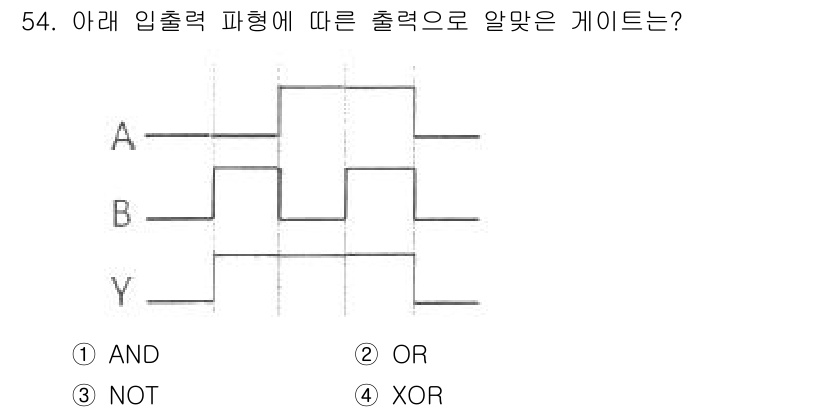 임베디드기능사 2015년 54번 - 주어진 입력 A와 B의 파형을 분석하면, 출력 Y는 A와 B가 동일할 때... 에 관한 핵심 기출문제