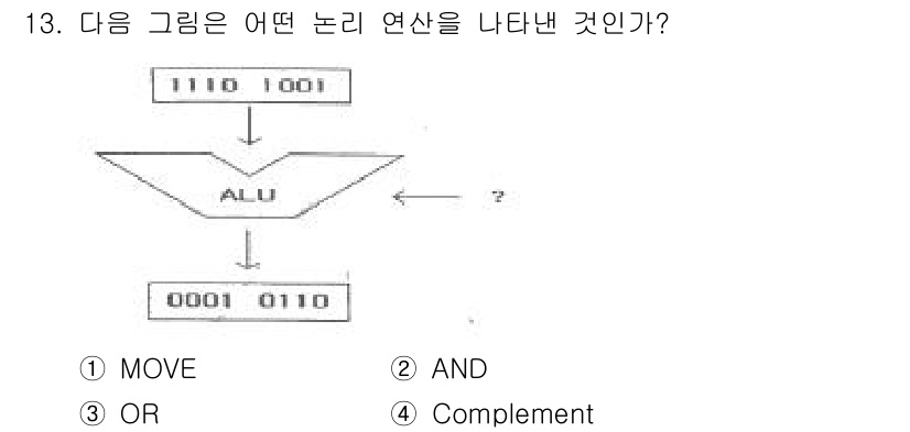 임베디드기능사 2016년 13번 - 이 문제에서 ALU(산술 논리 장치)는 두 개의 이진수를 입력받아 연산을... 에 관한 핵심 기출문제
