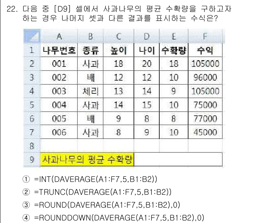 컴퓨터활용능력_2급 2016년 22번 - 정답은 3번으로, `=ROUND(DAVERAGE(A1:F7,5,B1:B2... 에 관한 핵심 기출문제