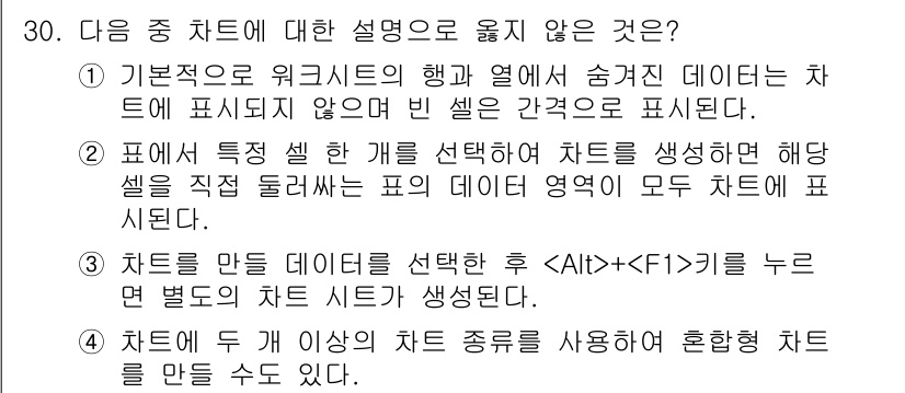 컴퓨터활용능력_2급 2016년 30번 - 정답 4번은 차트의 종류를 선택하여 혼합 차트를 만들 수 있다는 내용이 ... 에 관한 핵심 기출문제