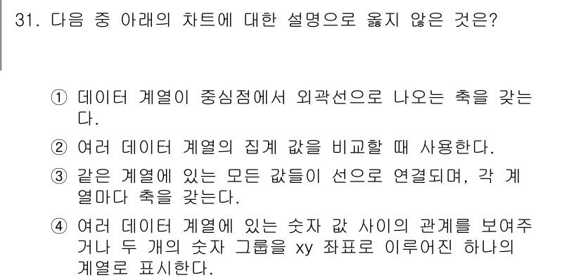 컴퓨터활용능력_2급 2016년 31번 - 데이터 게임에서 숫자 쌍 사이의 관계를 시각적으로 표현하는 것은 보통 차... 에 관한 핵심 기출문제