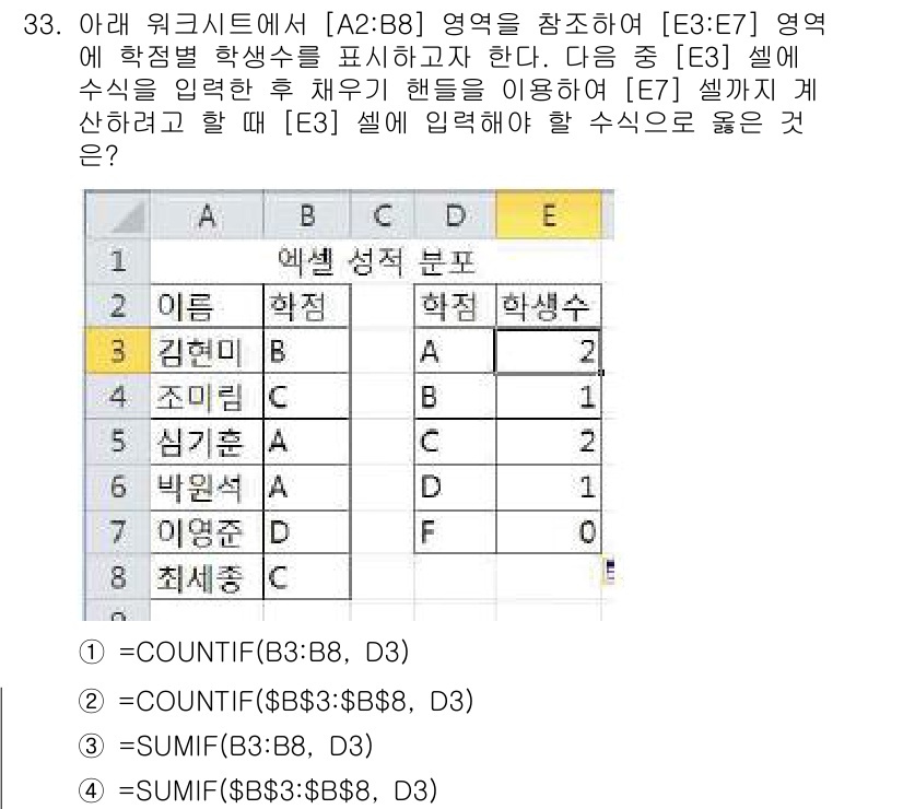 컴퓨터활용능력_2급 2016년 33번 - 정답 2번은 `=COUNTIF($B$3:$B$8, D3)`입니다. 이 함... 에 관한 핵심 기출문제
