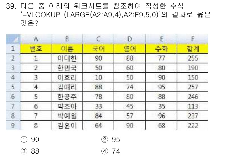 컴퓨터활용능력_2급 2016년 39번 - 주어진 수식 `=VLOOKUP(LARGE(A2:A9,4),A2:F9,0)... 에 관한 핵심 기출문제