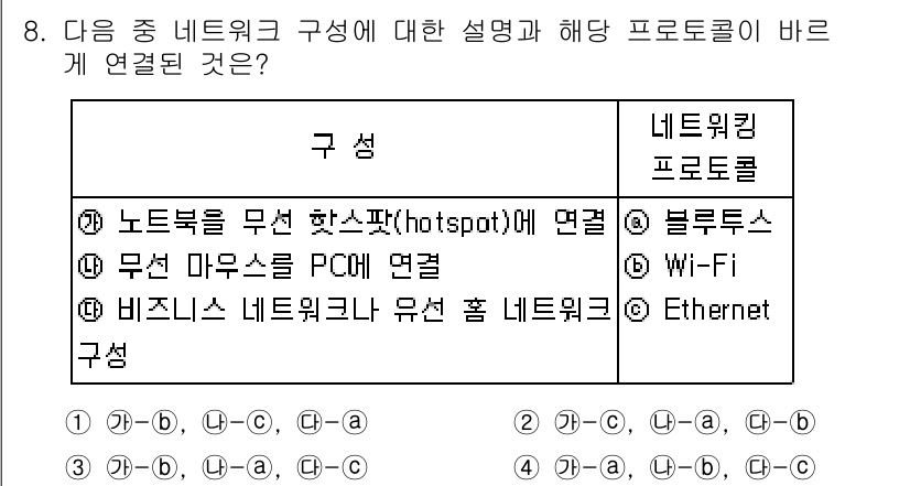 컴퓨터활용능력_2급 2016년 8번 - 정답은 5번, Ethernet입니다. Ethernet은 유선 LAN의 표... 에 관한 핵심 기출문제