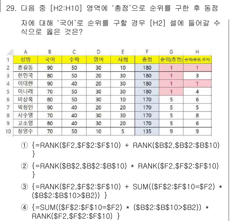 컴퓨터활용능력_1급 2016년 28번 - `=RANK(F2,$F$2:$F$10) + RANK($B$2,$B$2:$... 에 관한 핵심 기출문제