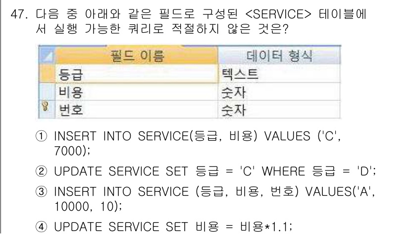 컴퓨터활용능력_1급 2016년 46번 - 5번은 `UPDATE SERVICE SET 비율 = 비율 * 1.1;` ... 에 관한 핵심 기출문제