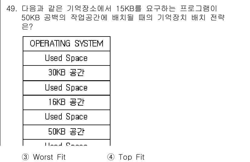 사무자동화산업기사 2016년 49번 - 주어진 메모리 공간 중에서 15KB를 요구하는 프로그램을 배치할 때, 3... 에 관한 핵심 기출문제