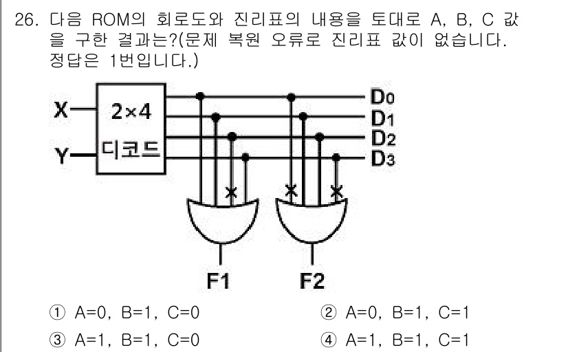 정보처리산업기사 2016년 26번 - 문제에서 주어진 회로는 ROM의 출력 신호와 진리표를 기반으로 결과를 도... 에 관한 핵심 기출문제
