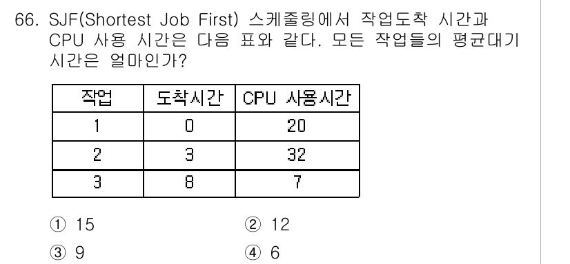 정보처리산업기사 2016년 66번 - 작업의 평균 대기 시간은 SJF 스케줄링 방식에 따라 계산됩니다. 각 작... 에 관한 핵심 기출문제