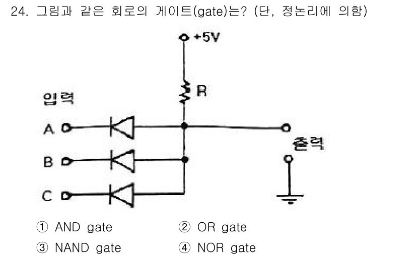 컴퓨터시스템기사(B형) 2015년 24번 - 주어진 회로는 두 개의 입력 신호를 가진 NAND 게이트로 구성되어 있습... 에 관한 핵심 기출문제