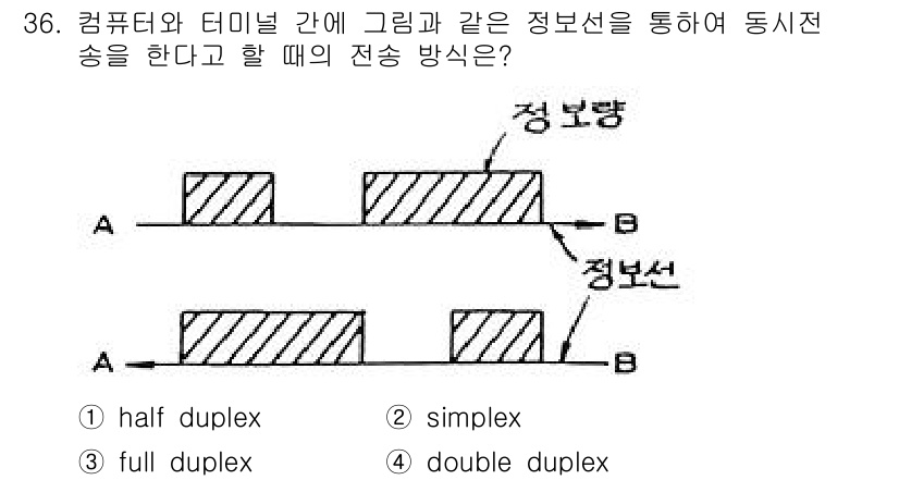 컴퓨터시스템기사(B형) 2015년 36번 - 정답은 2번 "simplex"입니다. Simplex 전송 방식은 정보가 ... 에 관한 핵심 기출문제