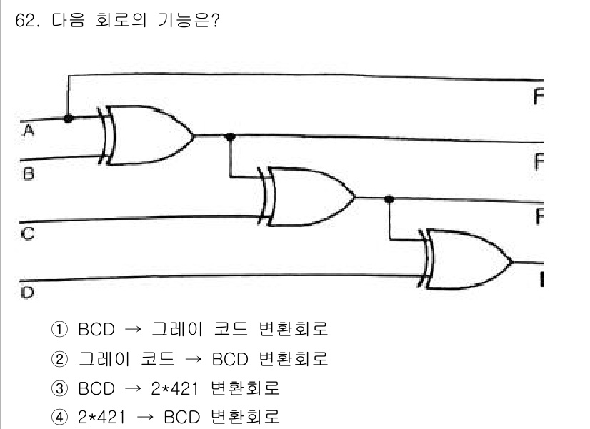 컴퓨터시스템기사(B형) 2015년 62번 - 이 회로는 입력을 BCD와 그래이 코드 간에 변환하는 기능을 수행합니다.... 에 관한 핵심 기출문제