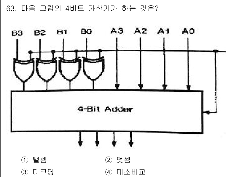 컴퓨터시스템기사(B형) 2015년 63번 - 주어진 회로는 4비트 가산기로, 여러 개의 입력 비트(B3, B2, B1... 에 관한 핵심 기출문제