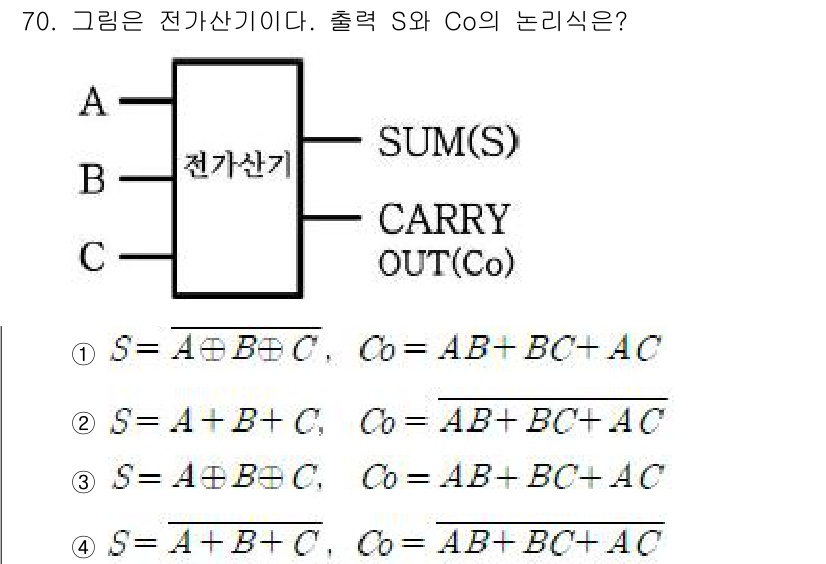 컴퓨터시스템기사(B형) 2015년 70번 - 전가산기는 두 개의 입력 비트와 이전 자리의 전Carry를 더하여 두 개... 에 관한 핵심 기출문제