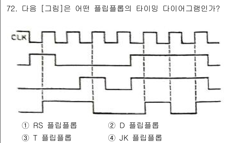 컴퓨터시스템기사(B형) 2015년 72번 - 이 다이어그램은 플립플롭의 동작을 나타내며, 특히 CLK 신호에 대한 응... 에 관한 핵심 기출문제