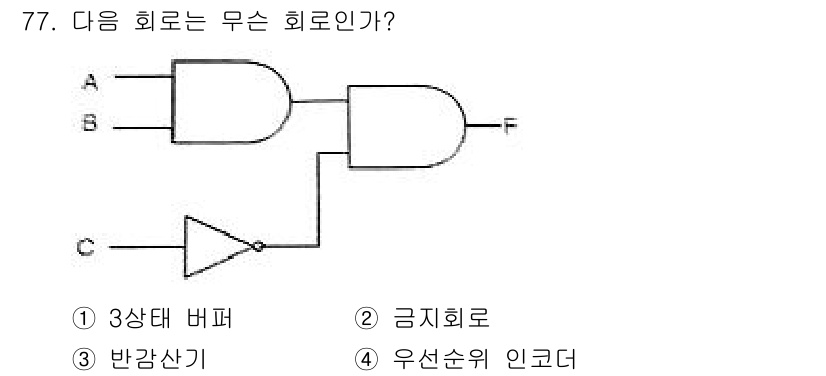 컴퓨터시스템기사(B형) 2015년 77번 - 해당 자격증의 핵심 개념을 묻는 객관식 문제