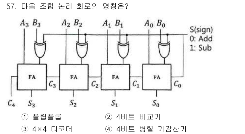 컴퓨터시스템기사(A형) 2016년 57번 - 주어진 회로는 두 개의 입력을 받아서 더하기 또는 빼기 연산을 수행하는 ... 에 관한 핵심 기출문제