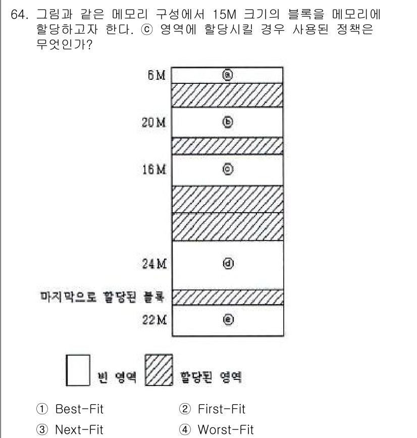 컴퓨터시스템기사(A형) 2016년 64번 - 정답은 2. First-Fit입니다. First-Fit 정책은 메모리 블... 에 관한 핵심 기출문제
