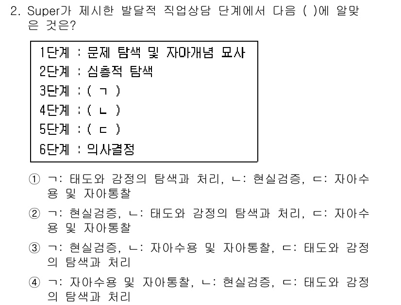 직업상담사_2급(구) 2016년 2번 - Super의 발달적 직업상담 이론에서 1단계는 문제 탐색 및 자아개념 모... 에 관한 핵심 기출문제
