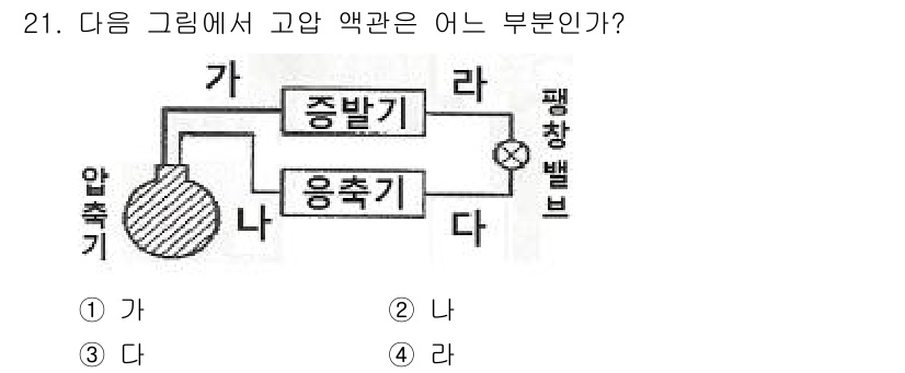 공조냉동기계기능사 2015년 21번 - 정답은 3번 다입니다. 고압 액관은 응축기와 압축기 사이에 위치해 있어,... 에 관한 핵심 기출문제