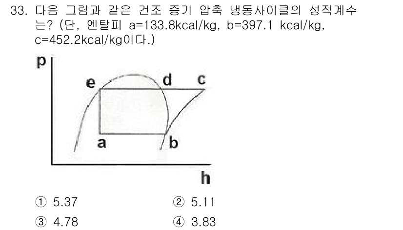 공조냉동기계기능사 2015년 33번 - 해당 문제는 압축기 및 증발기에서의 상태 변화에 따른 엔탈피 변화를 계산... 에 관한 핵심 기출문제