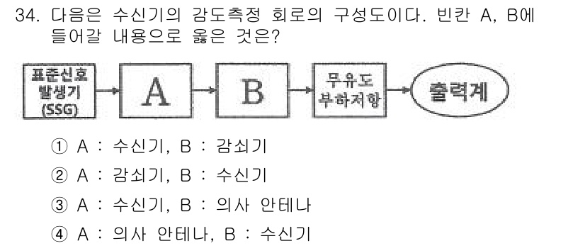 전파전자기능사(구) 2015년 34번 - . 

A는 감도측정 회로에서 신호를 감지하는 부분으로, 주로 감시기(감... 에 관한 핵심 기출문제